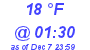 Milwaukee Weather Dewpoint High High Today