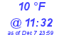 Milwaukee Weather Dewpoint High Low Today