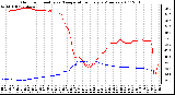 Milwaukee Weather Outdoor Humidity vs. Temperature Every 5 Minutes