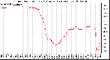 Milwaukee Weather Outdoor Humidity Every 5 Minutes (Last 24 Hours)