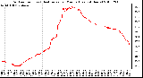 Milwaukee Weather Outdoor Temp (vs) Heat Index per Minute (Last 24 Hours)