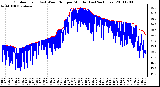 Milwaukee Weather Outdoor Temp (vs) Wind Chill per Minute (Last 24 Hours)