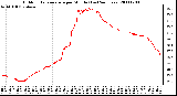 Milwaukee Weather Outdoor Temperature per Minute (Last 24 Hours)