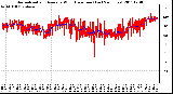 Milwaukee Weather Normalized and Average Wind Direction (Last 24 Hours)