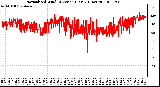 Milwaukee Weather Normalized Wind Direction (Last 24 Hours)