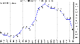 Milwaukee Weather Wind Chill (Last 24 Hours)