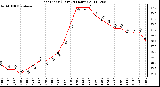 Milwaukee Weather Heat Index (Last 24 Hours)