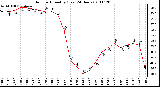 Milwaukee Weather Outdoor Humidity (Last 24 Hours)