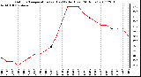 Milwaukee Weather Outdoor Temperature (vs) Heat Index (Last 24 Hours)