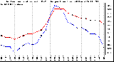 Milwaukee Weather Outdoor Temperature (vs) THSW Index per Hour (Last 24 Hours)