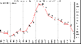 Milwaukee Weather THSW Index per Hour (F) (Last 24 Hours)