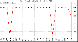 Milwaukee Weather Wind Direction (By Month)