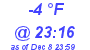 Milwaukee Weather Dewpoint High Low Today