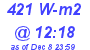 Milwaukee Weather Solar Radiation High Today