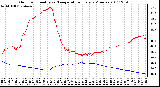 Milwaukee Weather Outdoor Humidity vs. Temperature Every 5 Minutes