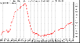 Milwaukee Weather Outdoor Humidity Every 5 Minutes (Last 24 Hours)