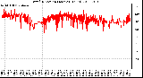 Milwaukee Weather Wind Direction (Last 24 Hours)