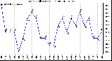 Milwaukee Weather Wind Chill (Last 24 Hours)