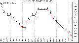 Milwaukee Weather Heat Index (Last 24 Hours)