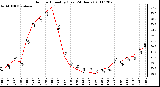 Milwaukee Weather Outdoor Humidity (Last 24 Hours)