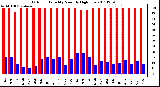 Milwaukee Weather Outdoor Humidity Monthly High/Low