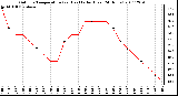 Milwaukee Weather Outdoor Temperature (vs) Heat Index (Last 24 Hours)