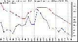 Milwaukee Weather Outdoor Temperature (vs) THSW Index per Hour (Last 24 Hours)