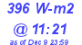 Milwaukee Weather Solar Radiation High Today