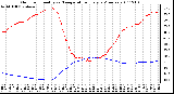 Milwaukee Weather Outdoor Humidity vs. Temperature Every 5 Minutes