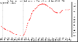 Milwaukee Weather Outdoor Temp (vs) Heat Index per Minute (Last 24 Hours)