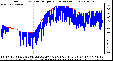 Milwaukee Weather Outdoor Temp (vs) Wind Chill per Minute (Last 24 Hours)