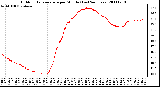 Milwaukee Weather Outdoor Temperature per Minute (Last 24 Hours)