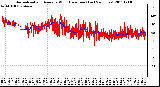 Milwaukee Weather Normalized and Average Wind Direction (Last 24 Hours)