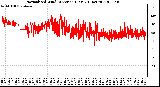 Milwaukee Weather Normalized Wind Direction (Last 24 Hours)