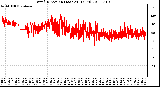 Milwaukee Weather Wind Direction (Last 24 Hours)