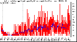 Milwaukee Weather Actual and Average Wind Speed by Minute mph (Last 24 Hours)