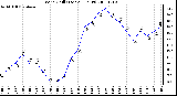 Milwaukee Weather Wind Chill (Last 24 Hours)