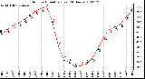 Milwaukee Weather Outdoor Humidity (Last 24 Hours)