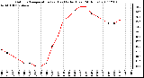 Milwaukee Weather Outdoor Temperature (vs) Heat Index (Last 24 Hours)