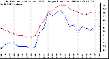 Milwaukee Weather Outdoor Temperature (vs) THSW Index per Hour (Last 24 Hours)