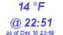 Milwaukee Weather Dewpoint High High Today