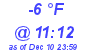 Milwaukee Weather Dewpoint High Low Today