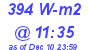 Milwaukee Weather Solar Radiation High Today