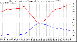 Milwaukee Weather Outdoor Humidity vs. Temperature Every 5 Minutes