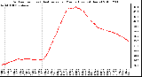 Milwaukee Weather Outdoor Temp (vs) Heat Index per Minute (Last 24 Hours)