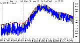 Milwaukee Weather Outdoor Temp (vs) Wind Chill per Minute (Last 24 Hours)