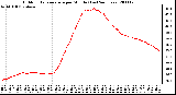 Milwaukee Weather Outdoor Temperature per Minute (Last 24 Hours)