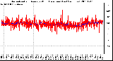 Milwaukee Weather Normalized and Average Wind Direction (Last 24 Hours)