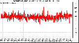 Milwaukee Weather Normalized Wind Direction (Last 24 Hours)