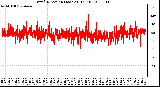 Milwaukee Weather Wind Direction (Last 24 Hours)